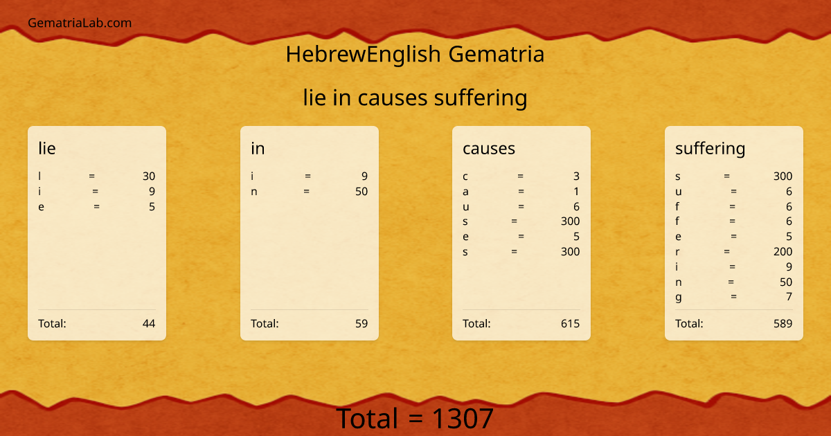 lie in causes suffering in hebrewEnglish Gematria